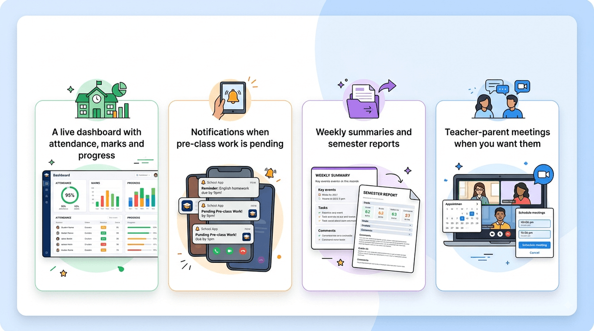Regenesys Online School Parent and Learner Dashboard